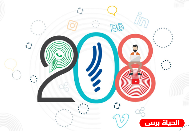 دراسة فلسطينية: 31% يرون أن الابتزاز الإلكتروني ظاهرة عامة، و12.5% تعرضوا للابتزاز