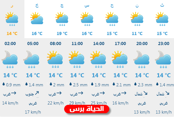 طقس فلسطين: انخفاض ملموس على درجات الحرارة وتساقط للأمطار