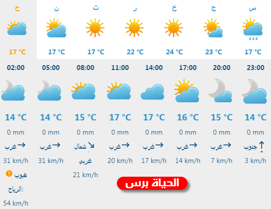 الطقس: الأجواء تحافظ على برودتها والفرصة مهيأة لسقوط الأمطار