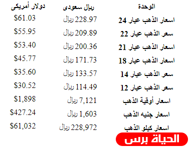 اسعار الذهب اليوم في السعودية تحديث يومي