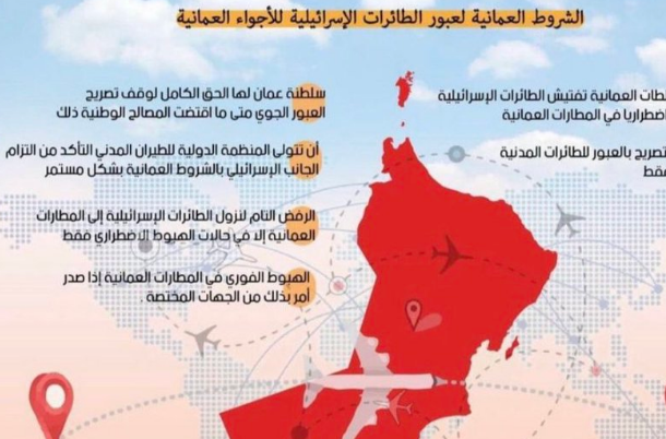 عُمانيون يطلقون حملة ضد قرار فتح المجال الجوي أمام الطائرات الإسرائيلية