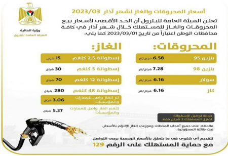 اسعار المحروقات والغاز لشهر 3 / آذار 2023