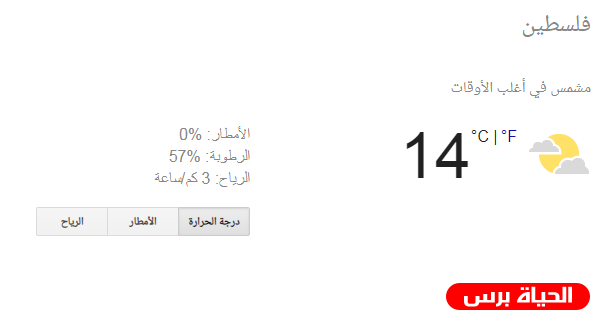 طقس فلسطين : ارتفاع ملموس على درجات الحرارة
