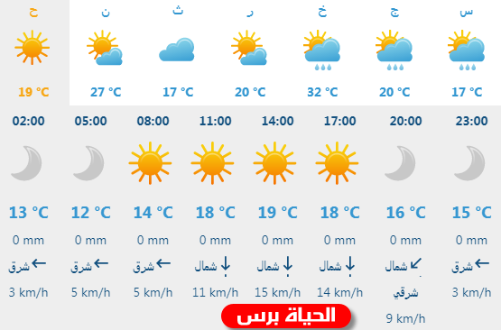طقس الاثنين: ارتفاع ملموس على درجات الحرارة