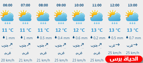 بالصور التوضيحية.. الطقس: الأجواء شديدة البرودة بالإضافة لأمطار غزيرة