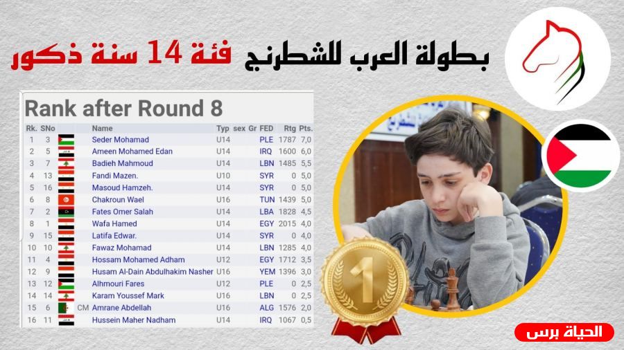 الفلسطيني محمد سدر يشارك في البطولة العرب للشباب والناشئين للشطرنج