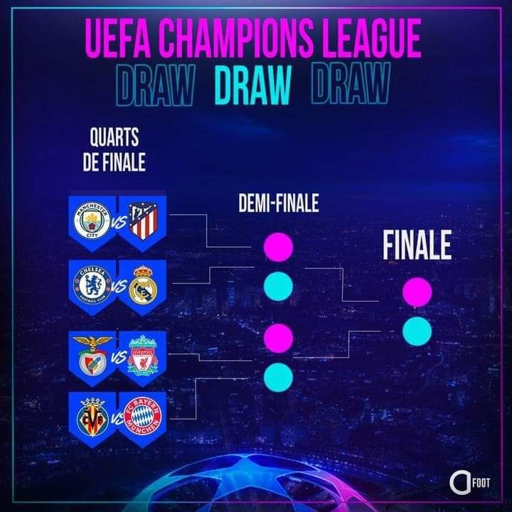 نتيجة قرعة ربع نهائي دوري أبطال أوروبا 2021/2022