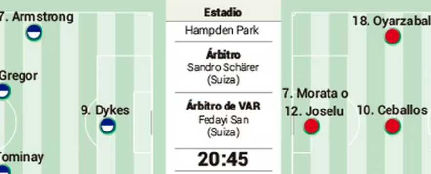 Alineación posible de España hoy contra Escocia en la clasificación para la Eurocopa