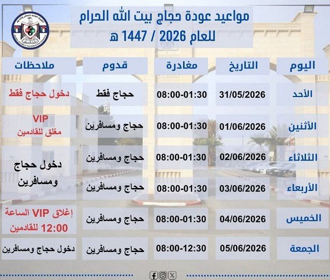 مواعيد عودة حجاج فلسطين