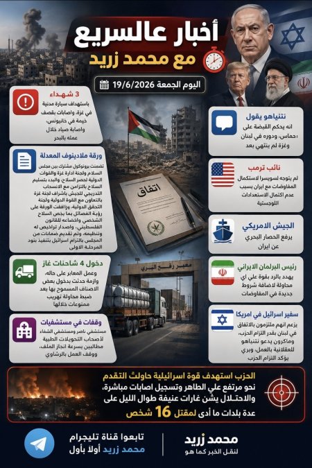 اخبار عالسريع مع محمد زريد