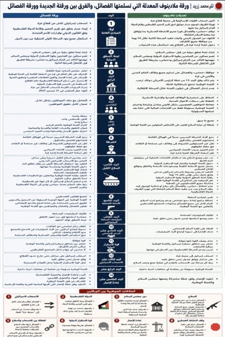 الكشف عن بنود ورقة ملادينوف للحل في قطاع غزة