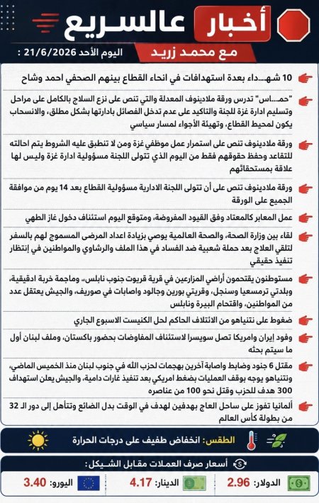 اخر التطورات والاخبار اليوم الأحد 21/6/2026