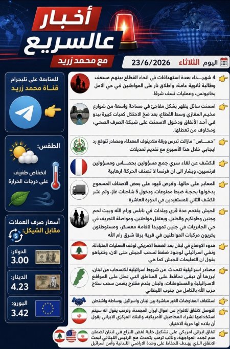 اهم الاخبار في غزة اليوم الثلاثاء