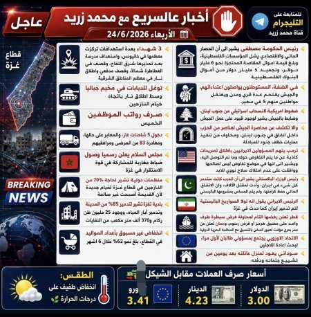 اخر الاخبار والتطورات في غزة ولبنان وايران اليوم الاربعاء 24/6/2026