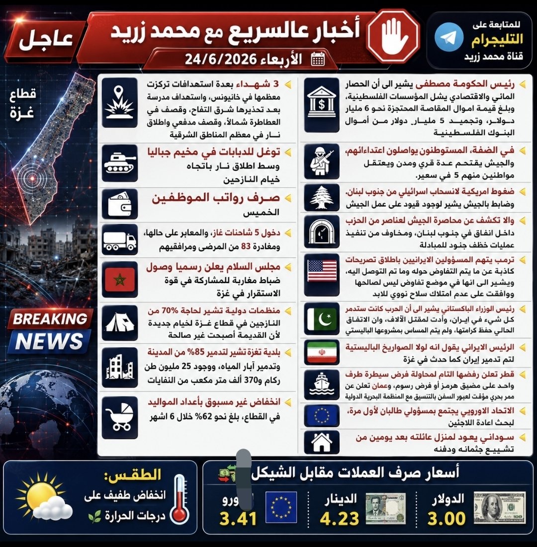 اخر الاخبار والتطورات في غزة ولبنان وايران اليوم الاربعاء 24/6/2026