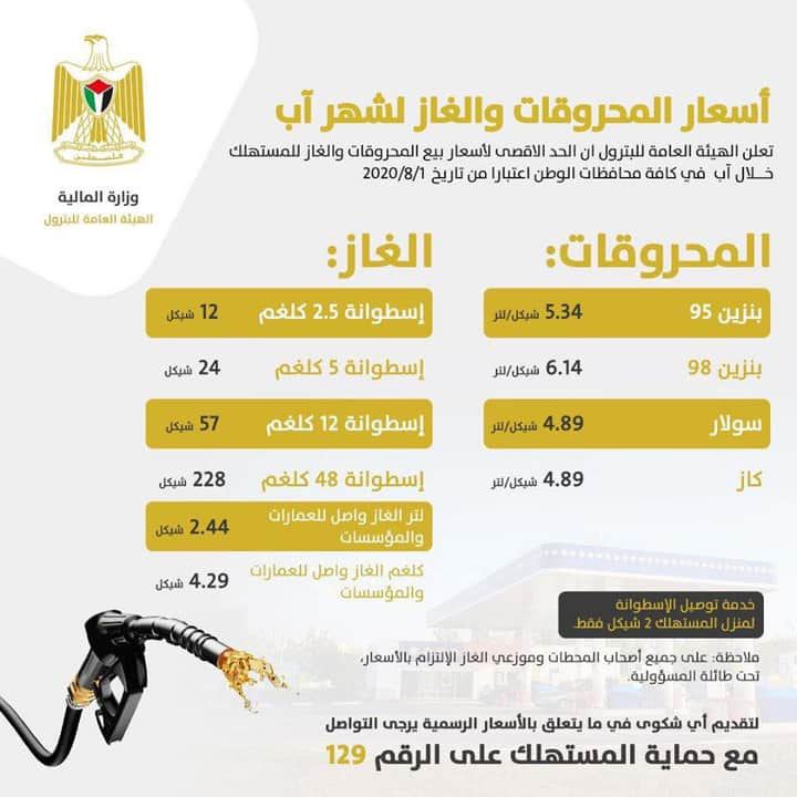 اسعار المحروقات لشهر آب أغسطس / 8 - 2020