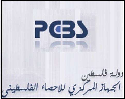 PCBS : Decrease in the Industrial Production Index /IPI/ in Palestine during May