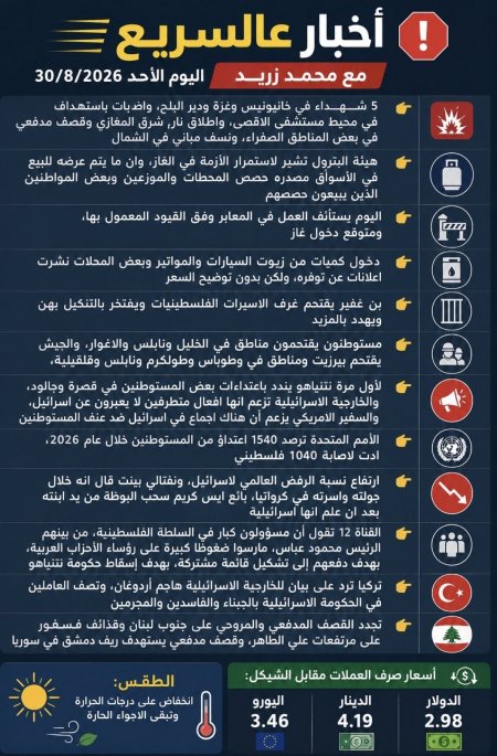 تطورات غزة وأزمة الغاز واعتداءات المستوطنين ومواقف إسرائيل وتركيا اليوم الأحد