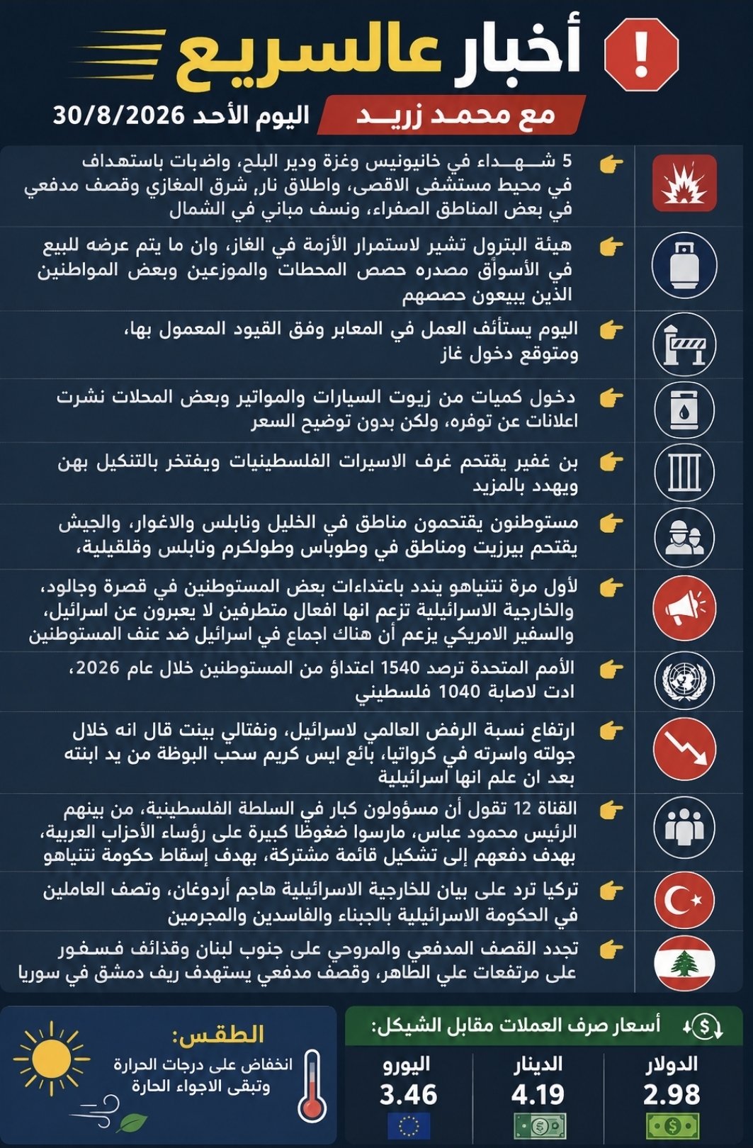 تطورات غزة وأزمة الغاز واعتداءات المستوطنين ومواقف إسرائيل وتركيا اليوم الأحد