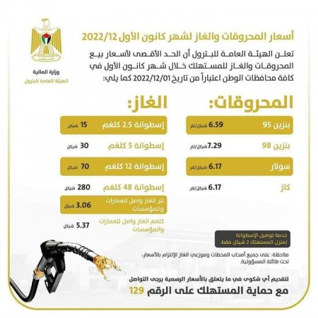 اسعار المحروقات والغاز الرسمية لشهر 12