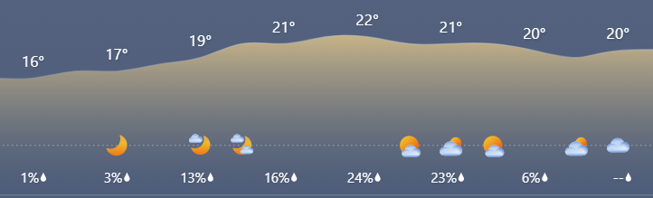 طقس اليوم وغداً: منخفض جوي يدخل البلاد